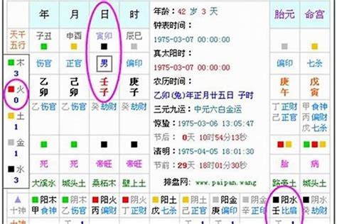 出生年月日算命|生辰八字算命、五行喜用神查询（免费测算）